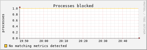 kratos40 procs_blocked