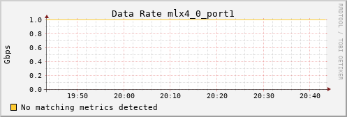 kratos40 ib_rate_mlx4_0_port1