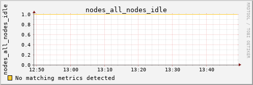 kratos40 nodes_all_nodes_idle