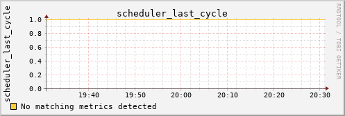 kratos41 scheduler_last_cycle