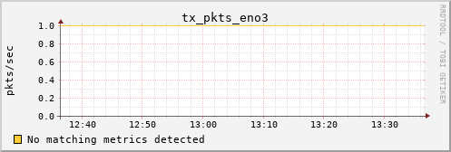 kratos41 tx_pkts_eno3