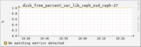 kratos41 disk_free_percent_var_lib_ceph_osd_ceph-27