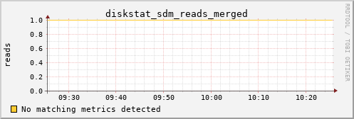 kratos41 diskstat_sdm_reads_merged