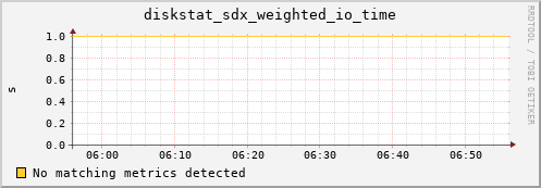 kratos41 diskstat_sdx_weighted_io_time