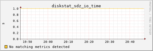 kratos41 diskstat_sdz_io_time