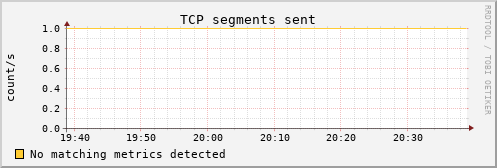 kratos41 tcp_outsegs