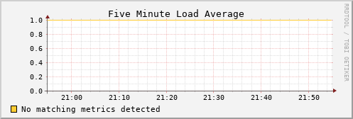 kratos41 load_five