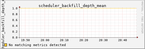 kratos42 scheduler_backfill_depth_mean