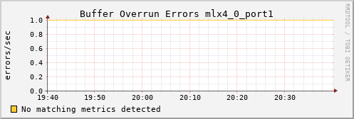 kratos42 ib_excessive_buffer_overrun_errors_mlx4_0_port1