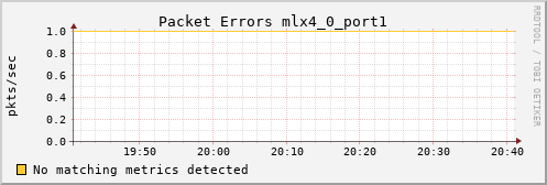 kratos42 ib_port_rcv_errors_mlx4_0_port1