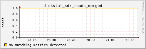 kratos42 diskstat_sdr_reads_merged