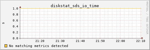 kratos42 diskstat_sds_io_time