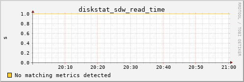 kratos42 diskstat_sdw_read_time