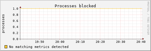 kratos42 procs_blocked