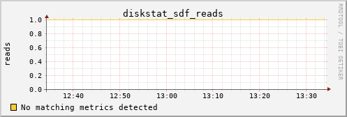 kratos42 diskstat_sdf_reads