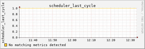 loki01 scheduler_last_cycle