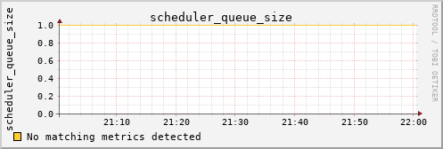 loki01 scheduler_queue_size