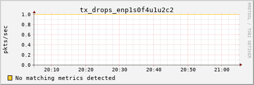 loki01 tx_drops_enp1s0f4u1u2c2