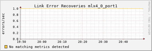 loki01 ib_link_error_recovery_mlx4_0_port1