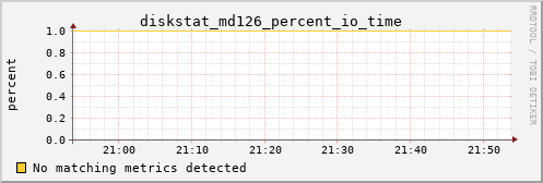 loki01 diskstat_md126_percent_io_time