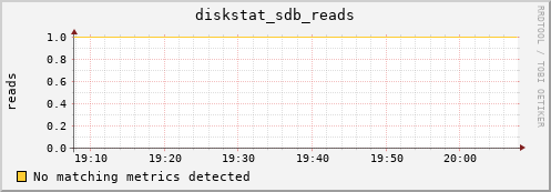 loki01 diskstat_sdb_reads