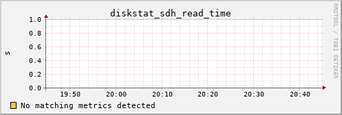 loki01 diskstat_sdh_read_time