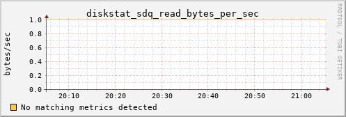loki01 diskstat_sdq_read_bytes_per_sec