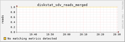 loki01 diskstat_sdv_reads_merged