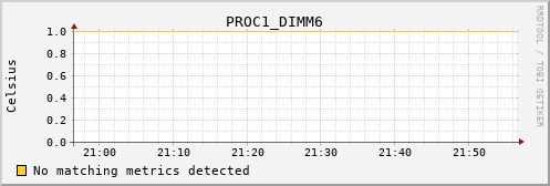 loki01 PROC1_DIMM6