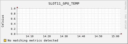 loki01 SLOT11_GPU_TEMP