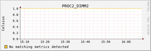 loki01 PROC2_DIMM2