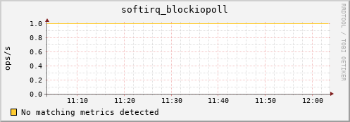 loki02 softirq_blockiopoll