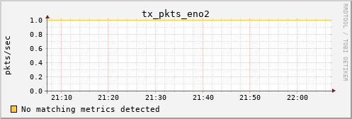 loki02 tx_pkts_eno2