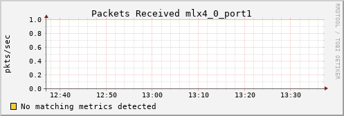 loki02 ib_port_rcv_packets_mlx4_0_port1