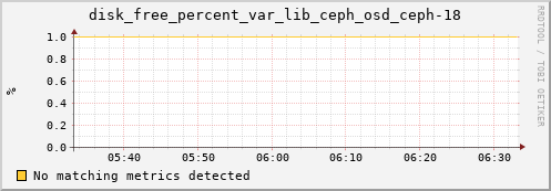 loki02 disk_free_percent_var_lib_ceph_osd_ceph-18
