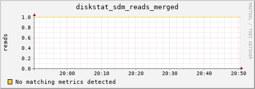loki02 diskstat_sdm_reads_merged
