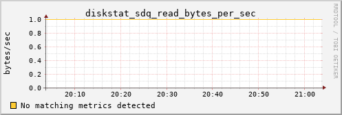 loki02 diskstat_sdq_read_bytes_per_sec