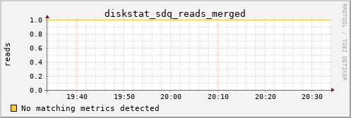 loki02 diskstat_sdq_reads_merged