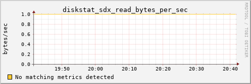 loki02 diskstat_sdx_read_bytes_per_sec
