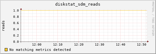 loki02 diskstat_sdm_reads