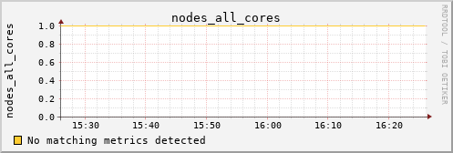 loki02 nodes_all_cores