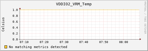 loki02 VDDIO2_VRM_Temp