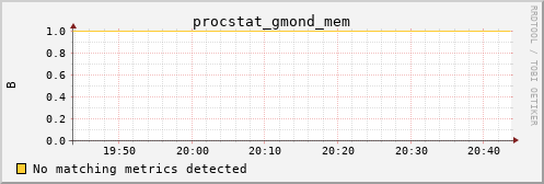 loki02 procstat_gmond_mem