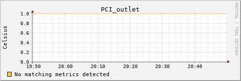 loki02 PCI_outlet