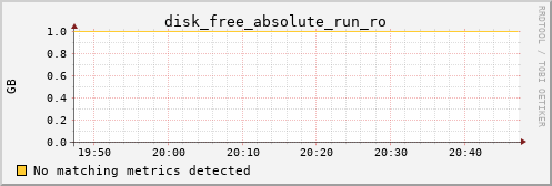 loki02 disk_free_absolute_run_ro