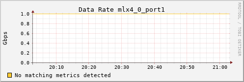 loki02 ib_rate_mlx4_0_port1