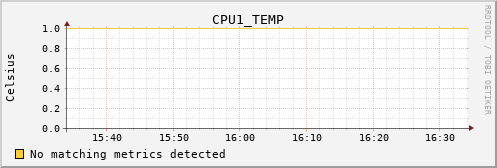 loki02 CPU1_TEMP