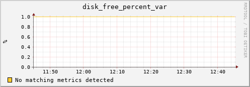 loki02 disk_free_percent_var
