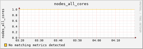 loki03 nodes_all_cores
