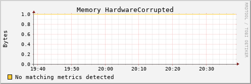 loki05 mem_hardware_corrupted